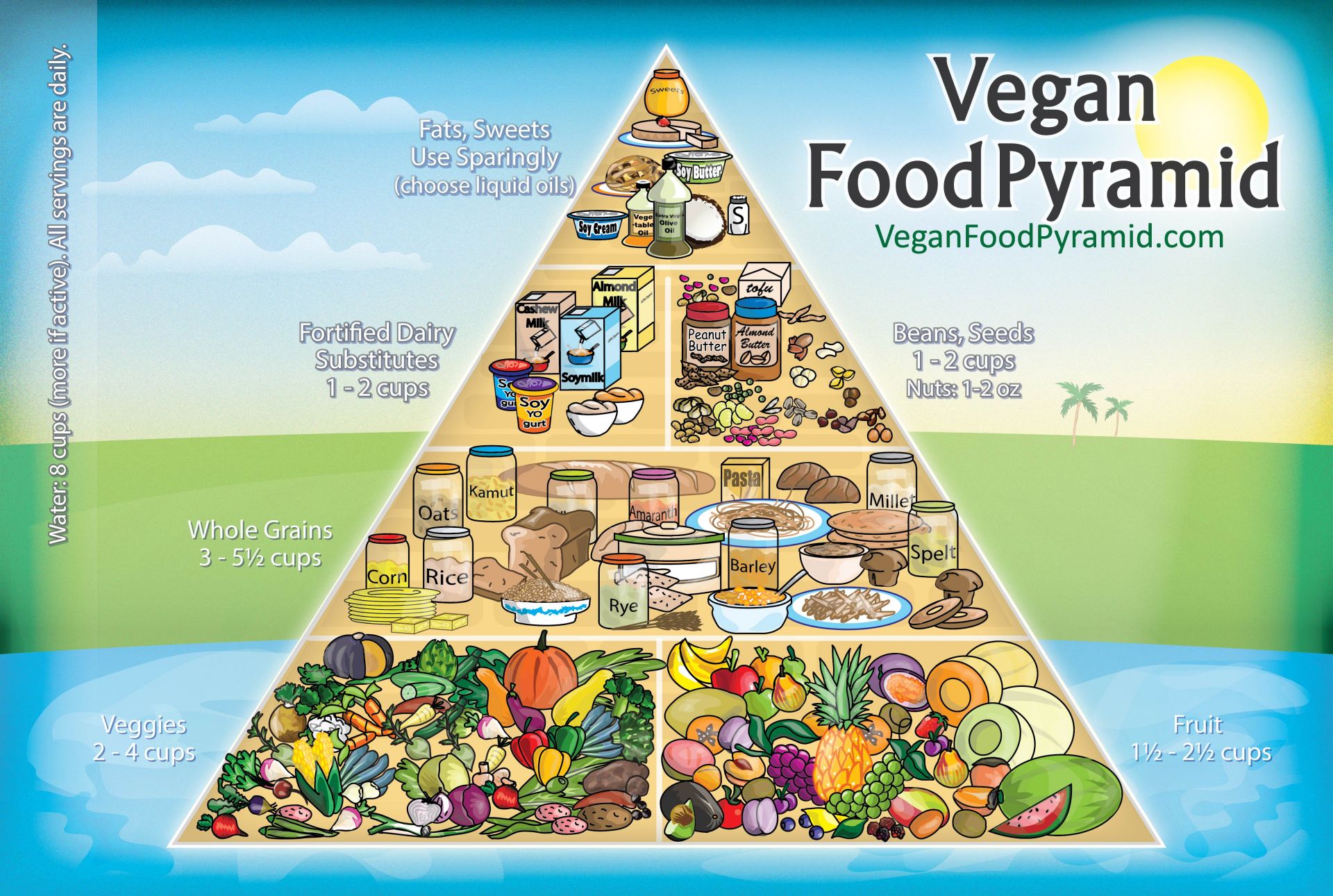 Vegan Food Pyramid